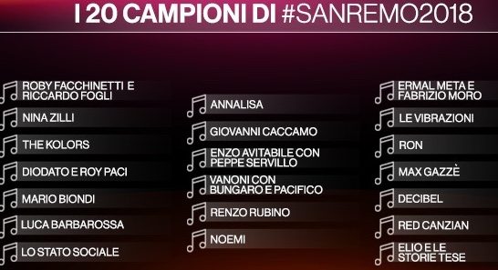 Sanremo 2018: Tra congiuntivi e duetti